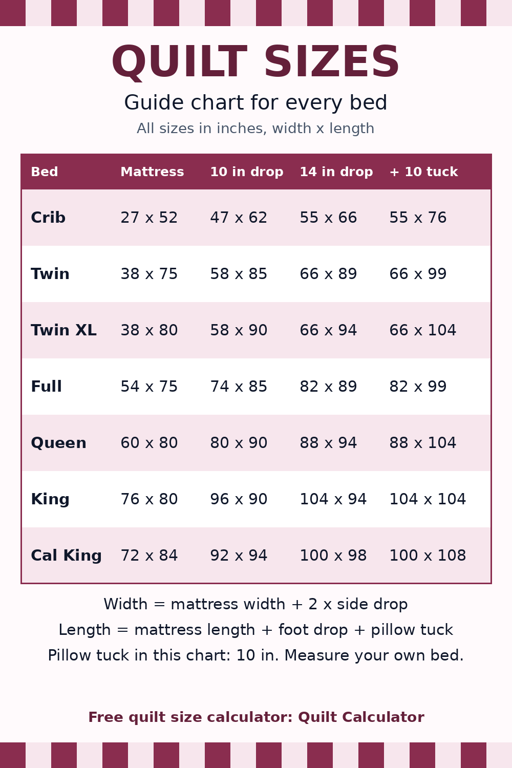 Quilt sizes guide chart with mattress sizes and quilt sizes for crib, twin, twin XL, full, queen, king and California king beds